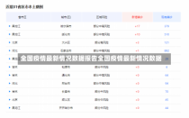 全国疫情最新情况数据报告全国疫情最新情况数据