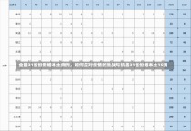 全国31省份新增本土病例，如何应对疫情的挑战与机遇31省份增本土15例