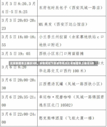 北京新增本土确诊3例，疫情防控下的城市响应北京新增本土确诊3例