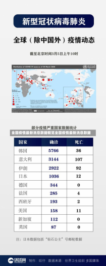 全国疫情最新消息数据概览全国疫情最新消息数据