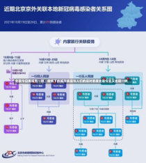 北京今日再报告一例，疫情下的城市反应与人们的应对态度北京今天又出现一例