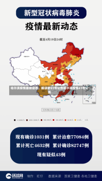 哈尔滨疫情最新动态，解读第61号公告哈尔滨疫情61号公告