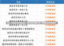 大连一地调整为高风险地区，挑战与应对策略大连一地调整为高风险地区