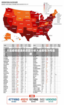 大连疫情增速的原因分析大连疫情为何增速