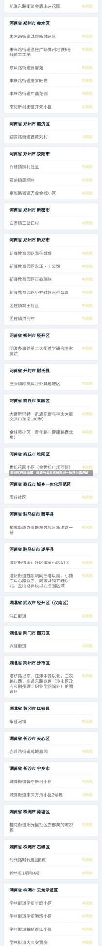 深圳高风险地区，挑战与应对策略深圳一地升为高风险