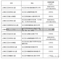 上海首批三区名单划定，城市新篇章的开启上海第一批三区名单已划定