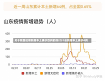 关于我国近期新增本土确诊四例的探讨31省新增本土确诊4例