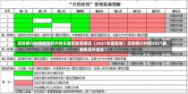 深圳限行时间规定及外地车最新政策解读（2021年最新版）深圳限行时间2021最新规定外地车