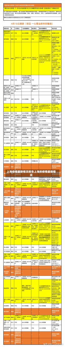 上海疫情最新情况报告上海的疫情最新情况