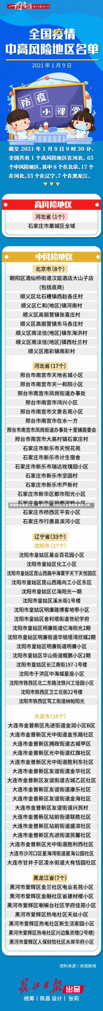 全国疫情最新公布，全面控制，积极应对全国疫情最新公布