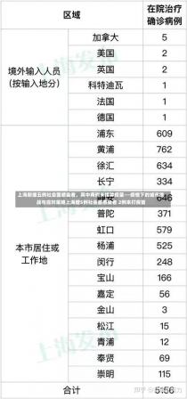 上海新增五例社会面感染者，其中两例未接种疫苗——疫情下的城市挑战与应对策略上海增5例社会面感染者 2例未打疫苗