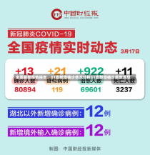 全国最新疫情报告，31省新增确诊情况分析31省新增确诊最新消息