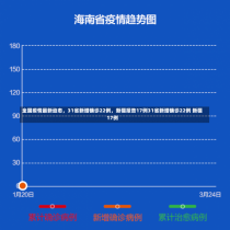 全国疫情最新动态，31省新增确诊22例，新疆报告17例31省新增确诊22例 新疆17例