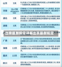 出京最新规定详解出京最新规定