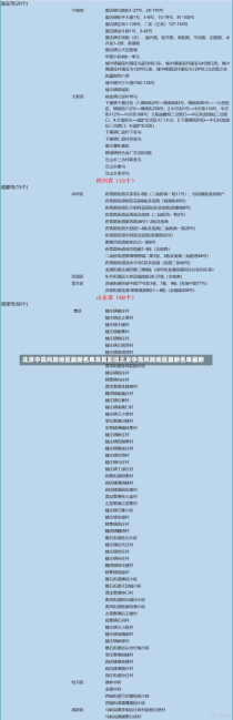 北京中高风险地区最新名单及其影响北京中高风险地区最新名单最新