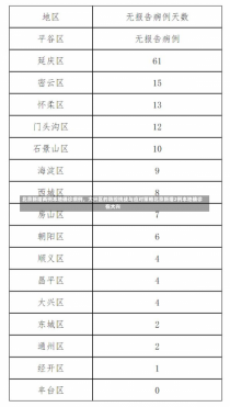 北京新增两例本地确诊病例，大兴区的防控挑战与应对策略北京新增2例本地确诊 在大兴