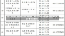 北京公共场所实施核酸检测报告查验制度，关注48小时核酸的重要性北京进公共场所查48小时核酸