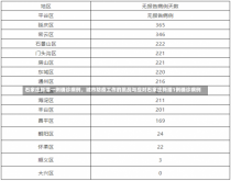 石家庄新增一例确诊病例，城市防疫工作的挑战与应对石家庄新增1例确诊病例