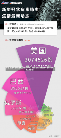 昨日，全国31省市新增本土死亡病例3例，疫情防控仍须高度警惕31省市昨新增本土死亡3例