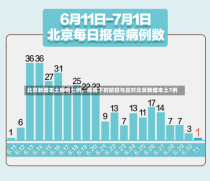 北京新增本土病例七例，疫情下的防控与应对北京新增本土7例