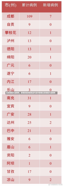 北京新增大连病例，疫情防控的新挑战与应对策略北京新增大连病例