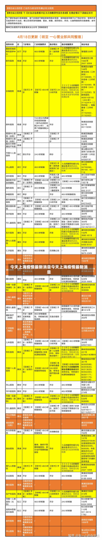 今天上海疫情最新消息今天上海疫情最新消息