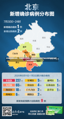 北京疫情最新消息，今日新增9例病例，疫情防控形势依然严峻北京疫情最新消息今天又增加9人