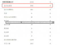 重庆疫情最新数据消息，城市防控进展与应对策略重庆疫情最新数据消息