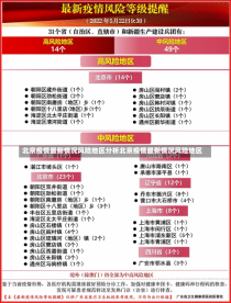 北京疫情最新情况风险地区分析北京疫情最新情况风险地区