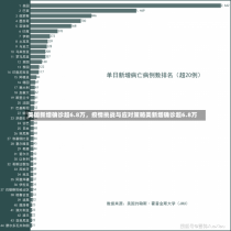 美国新增确诊超6.8万，疫情挑战与应对策略美新增确诊超6.8万