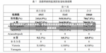 上海疫情死亡人数最新消息，全面透明的数据报告与防控进展上海疫情死亡人数最新消息