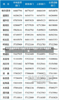 哈尔滨最新疫情公告概况及应对措施哈尔滨公告最新疫情