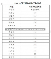 石家庄新增确诊病例26例，疫情挑战与应对策略石家庄新增确诊病例26例