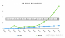 全国疫情高峰感染高峰进度的观察与思考全国疫情高峰感染高峰进度