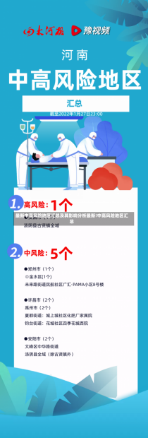 最新中高风险地区汇总及其影响分析最新!中高风险地区汇总