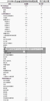 四川省疫情最新情况报告四川省疫情最新情况