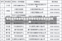 哪些省份需要核酸检测哪些省份需要核酸检测