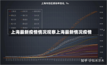 上海最新疫情情况观察上海最新情况疫情