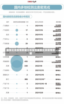 最新北京疫情数据分析报告最新北京疫情数据