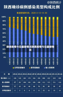 陕西疫情今日最新情况陕西疫情今日最新情况